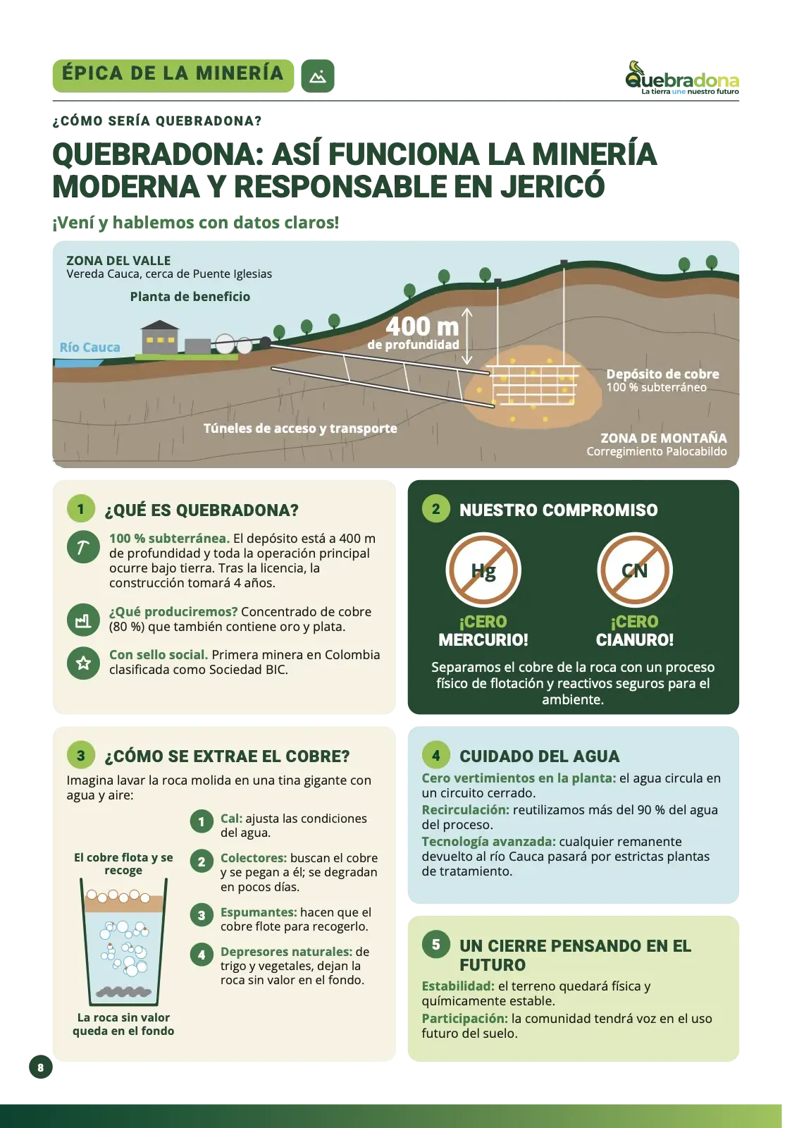 Infografía del corte de la mina subterránea de Quebradona entre la zona del valle y la zona de montaña.