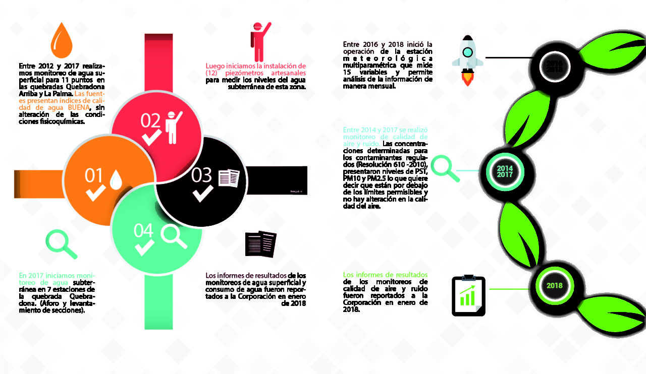 https://www.aldeadepiedras.com/wp-content/uploads/2018/10/Infografico1-01-1280x742.jpg