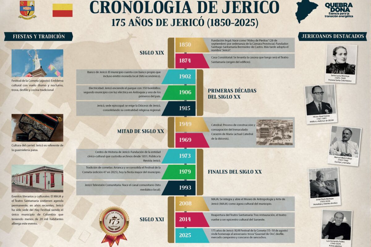 175 años de Jericó (1850–2025)