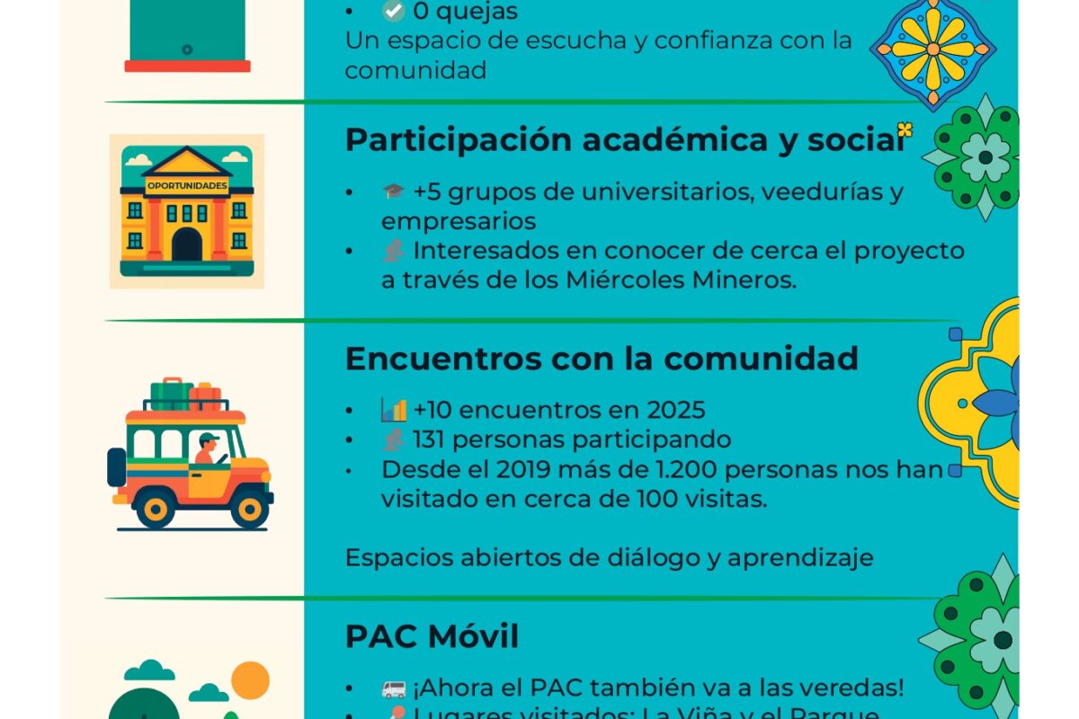 El Punto de Atención a la Comunidad de Quebradona está más cerca de la comunidad