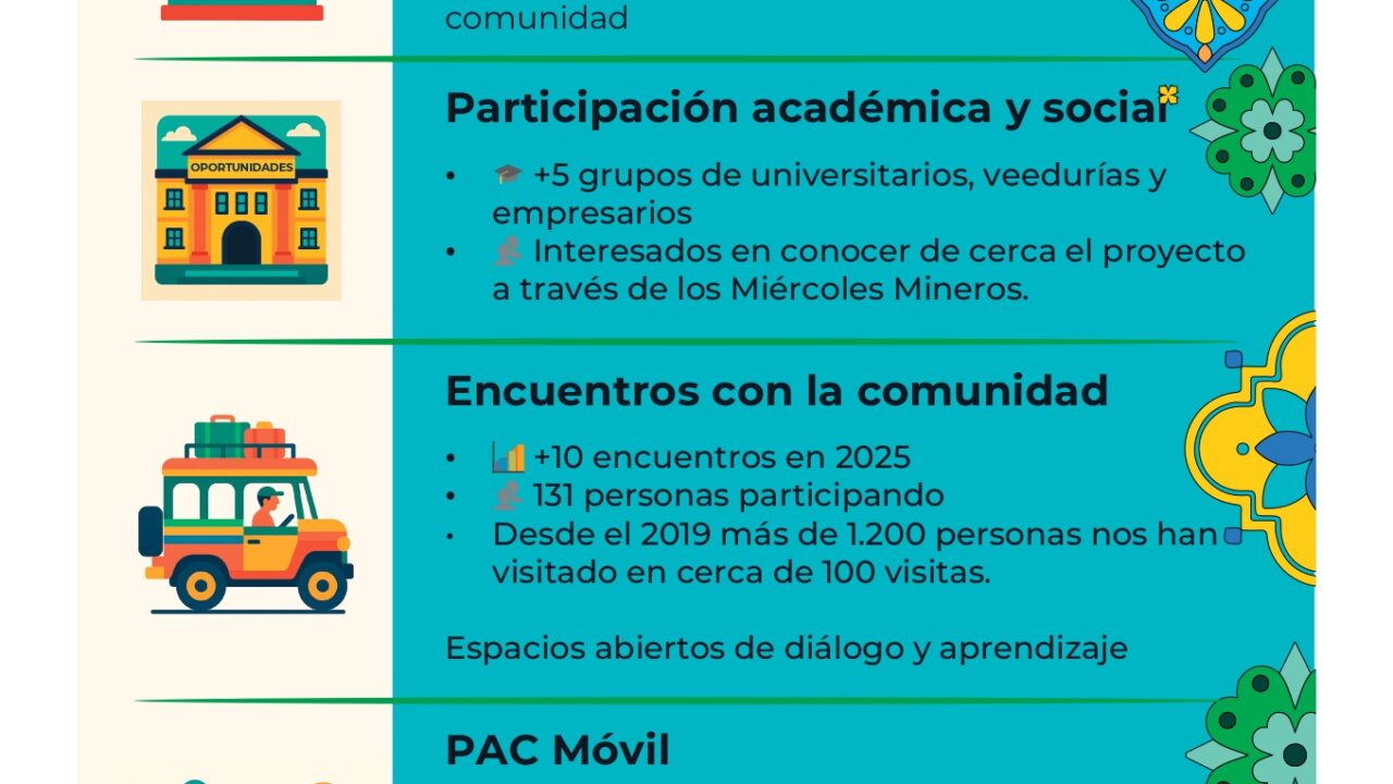 El Punto de Atención a la Comunidad de Quebradona está más cerca de la comunidad
