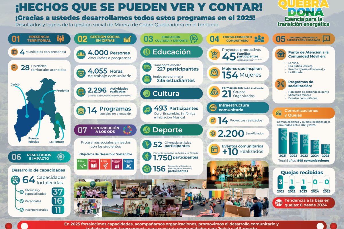 ¡Hechos que se pueden ver y contar!