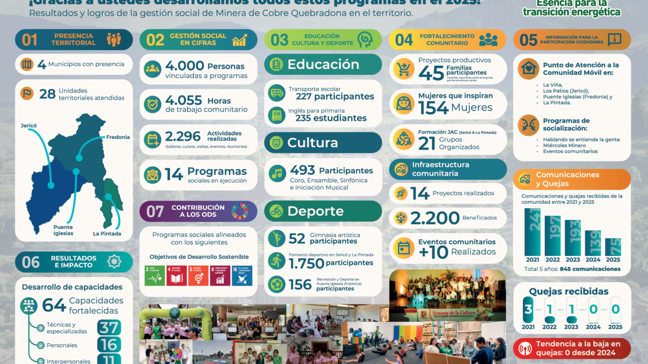 ¡Hechos que se pueden ver y contar!