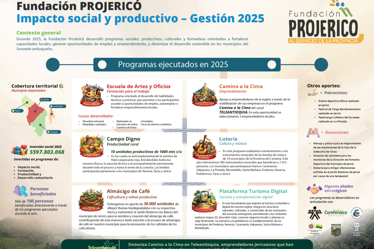 Fundación ProJericó: impacto social y productivo en el 2025
