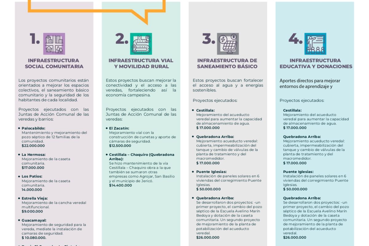 NUESTRO GRANITO DE ARENA A LA INFRAESTRUCTURA SOCIAL EN EL 2025