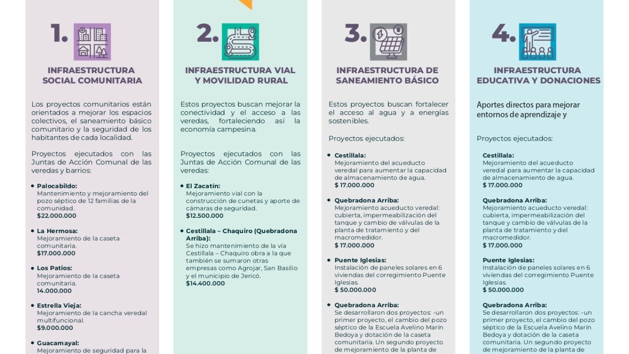 NUESTRO GRANITO DE ARENA A LA INFRAESTRUCTURA SOCIAL EN EL 2025