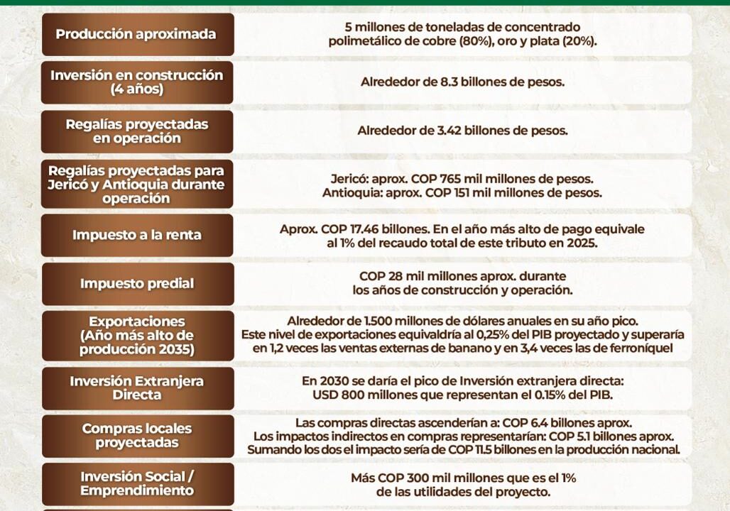 QUEBRADONA EN DATOS