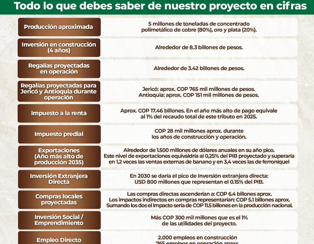 QUEBRADONA EN DATOS QUEBRADONA EN DATOS