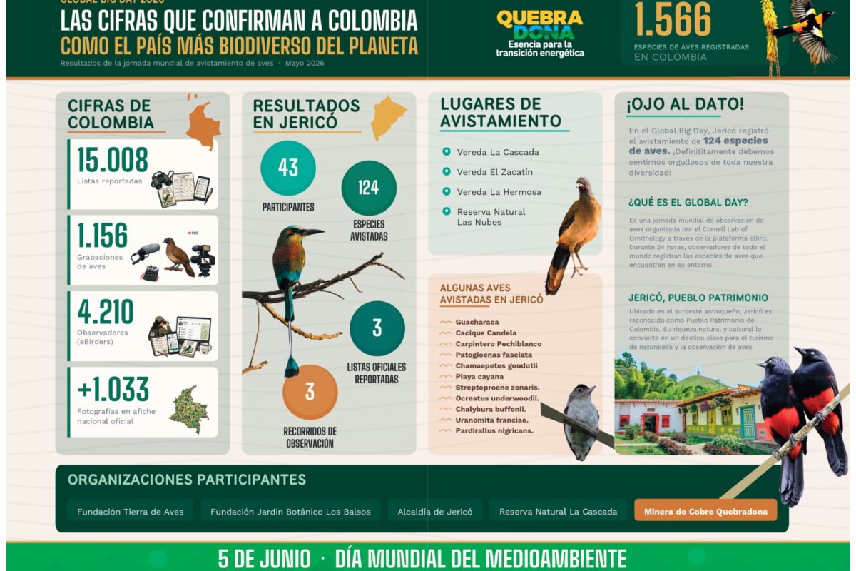 COLOMBIA SIGUE SIENDO EL PAÍS MÁS BIODIVERSO DEL PLANETA COLOMBIA SIGUE SIENDO EL PAÍS MÁS BIODIVERSO DEL PLANETA