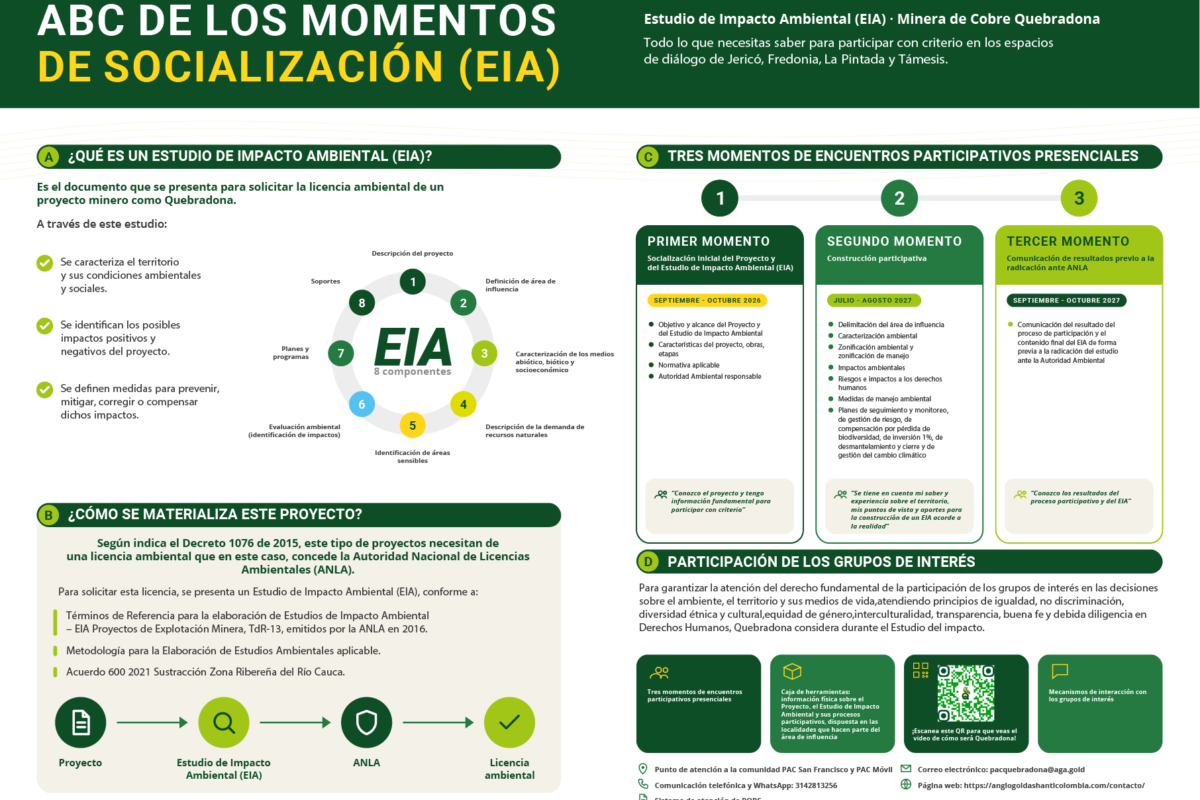 ABC DE LOS MOMENTOS DE SOCIALIZACIÓN DEL EIA DE QUEBRADONA
